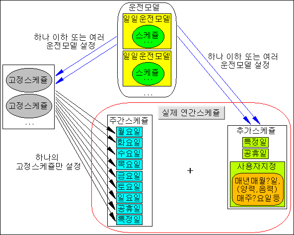 schedule